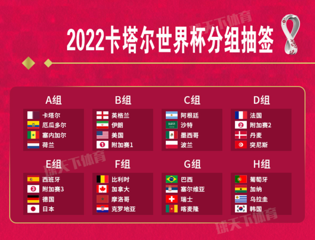 世界杯预选赛分数如何计算(2022卡塔尔世界杯解析（附带赛程图）)