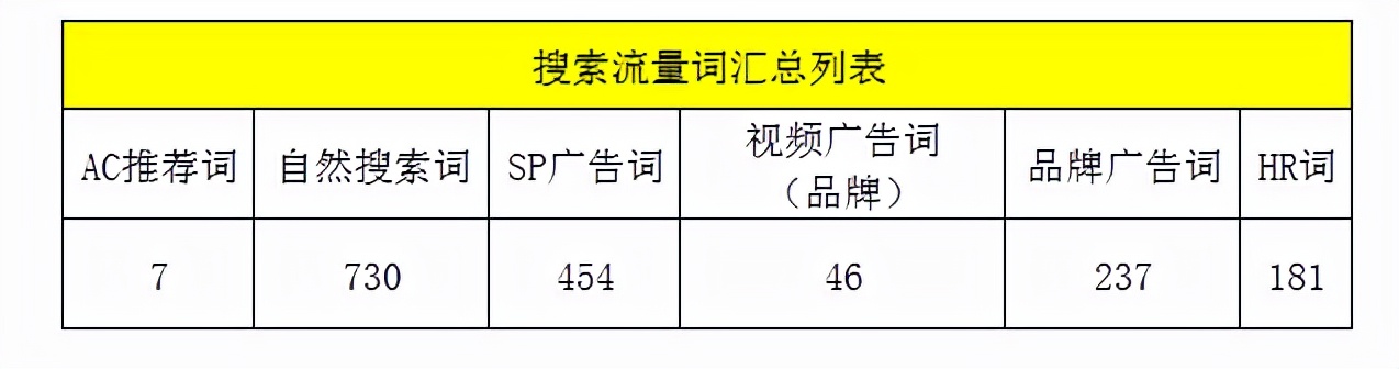 「亚马逊」全面透视优秀竞品广告打法的绝学