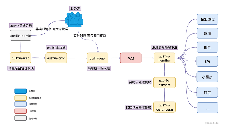 真强大，多渠道消息推送平台推荐