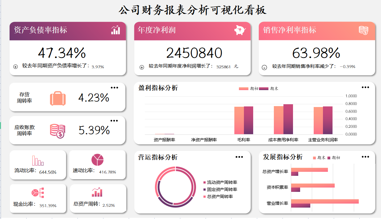 企业财务会计报表,企业财务会计报表包括哪些