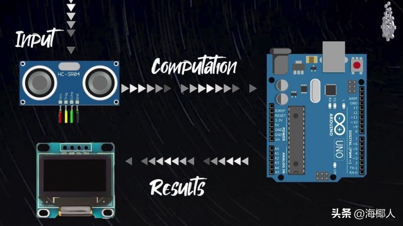 Arduino 小制作：超声波数显标尺