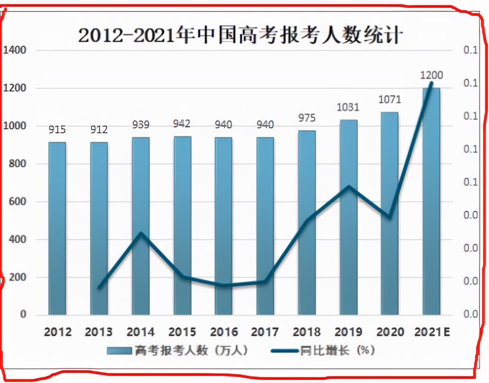 高考如果全国用同一份卷子，哪些省份比较受益？不妨看一下大数据
