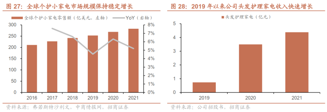 从家电到新能源车！EPS电机有望成为A股大机会