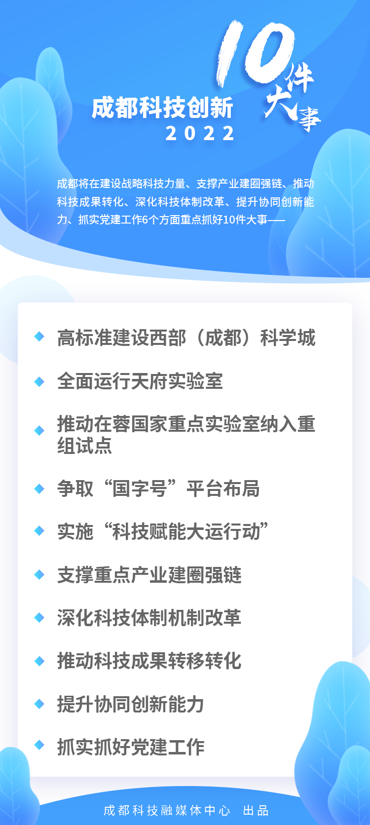 10件大事 2022成都科技创新这样干