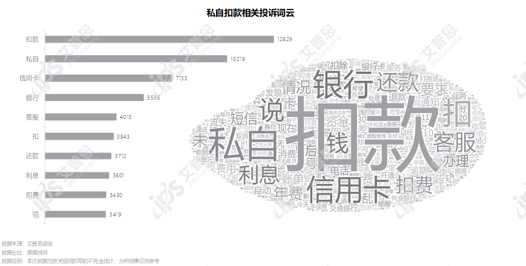 洞察｜艾普思咨询：2022银行业消费投诉及声誉风险专题调研报告