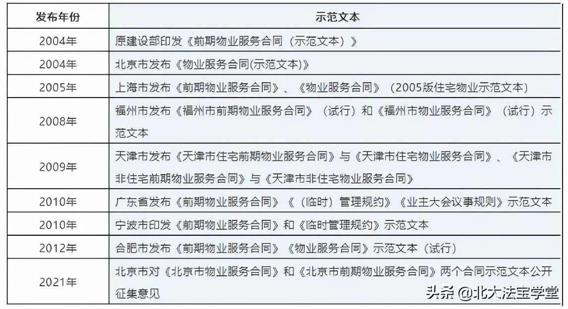 物业管理合同,物业管理合同模板