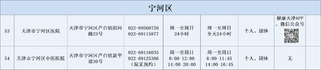 天津燃气客服电话96655（天津燃气24小时维修电话）-第51张图片-科灵网