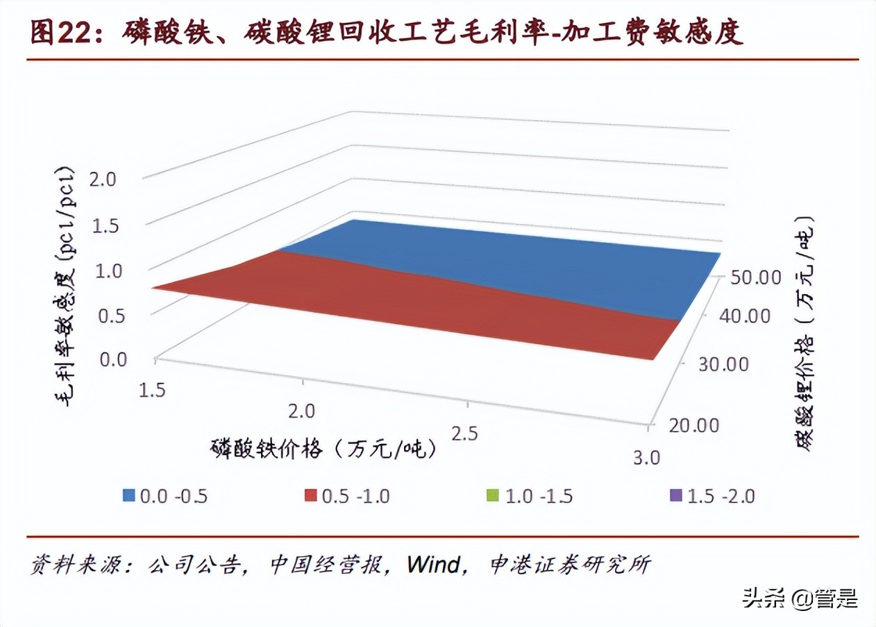 光华科技研究报告：为有化技渠道建，敢以铁锂焕新天