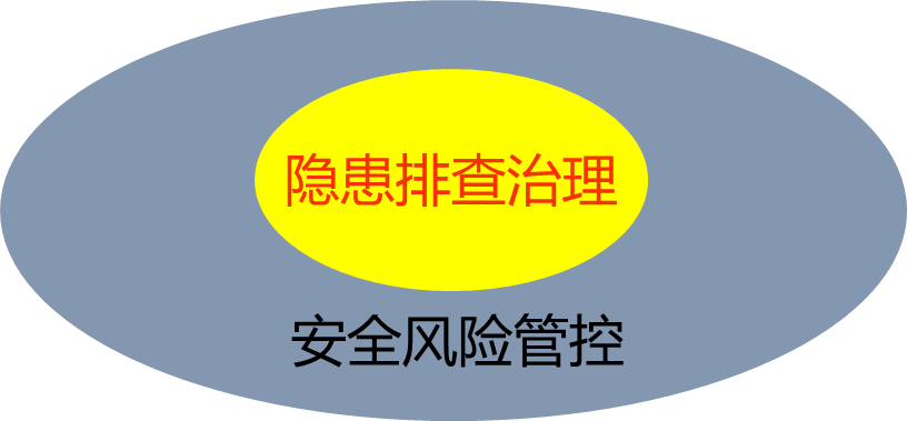 事故等级分为哪4个等级,事故等级分为哪4个等级伤亡人数
