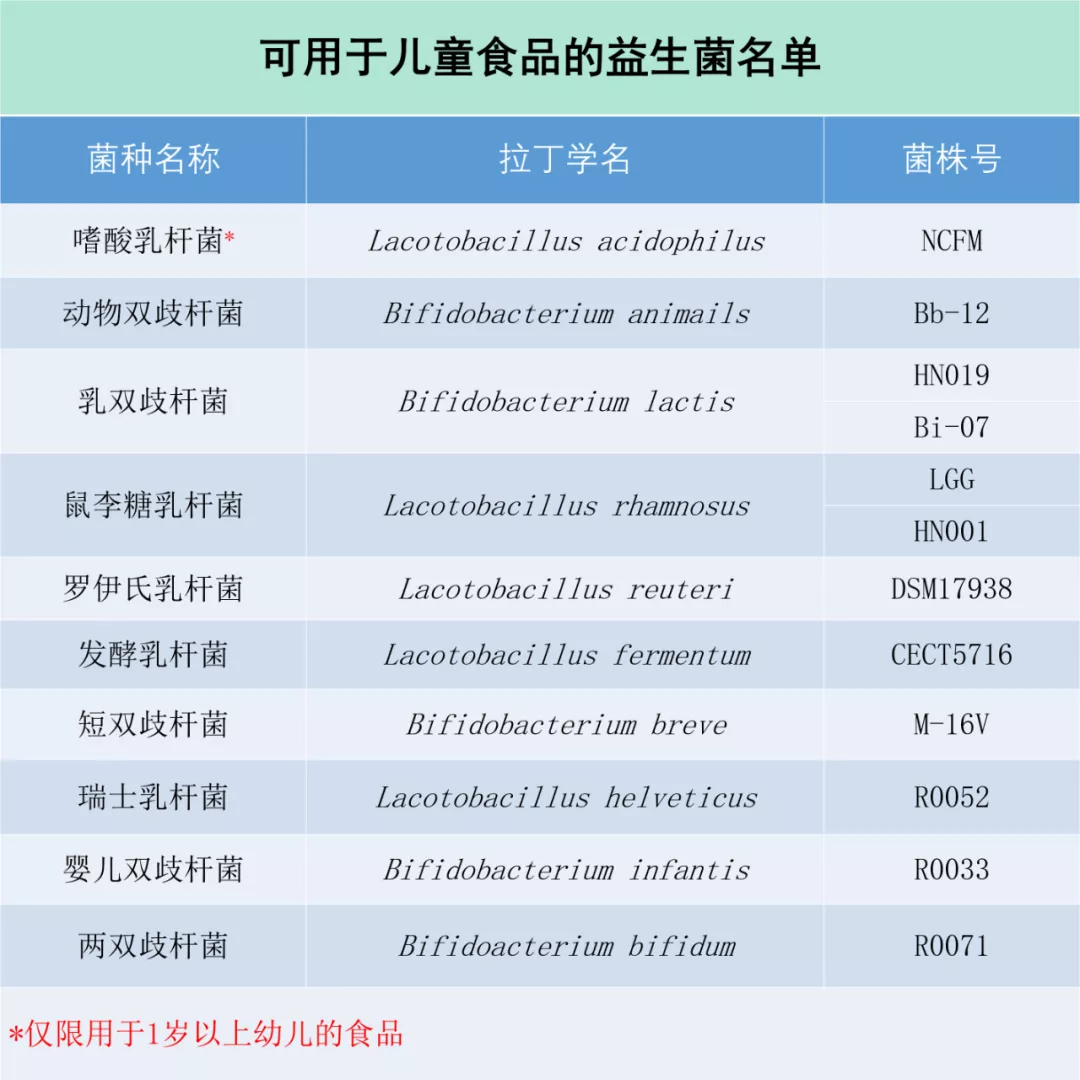 速查!你常给娃吃的益生菌,国家规定根本不能用