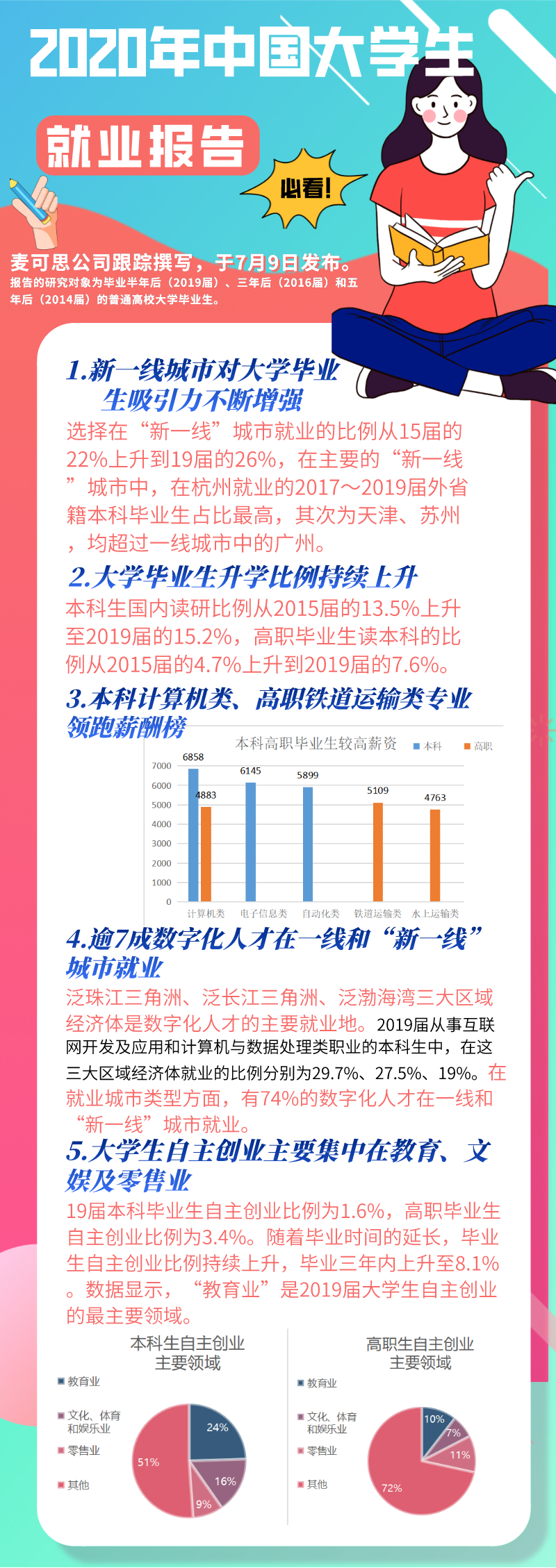 大学生就业环境分析「大学生就业环境分析数学建模」-爱妻自媒体