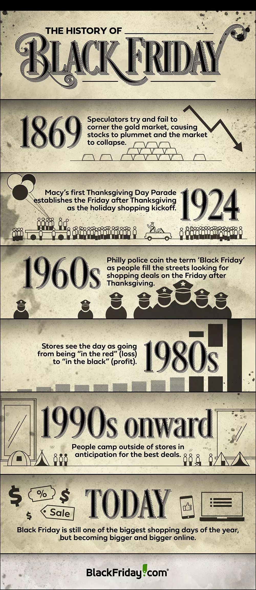 黑色星期五历史和统计