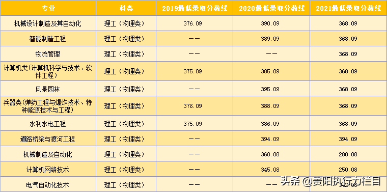 高校招生面对面之沈阳工学院