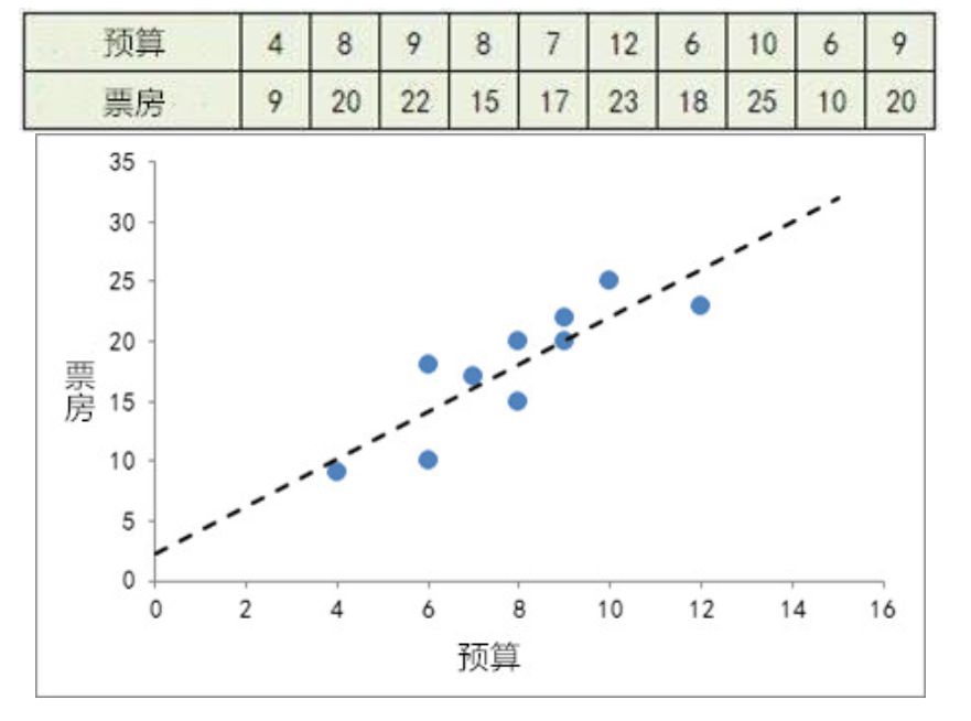 体系课-数据可视化入门到精通-打造前端差异化竞争力