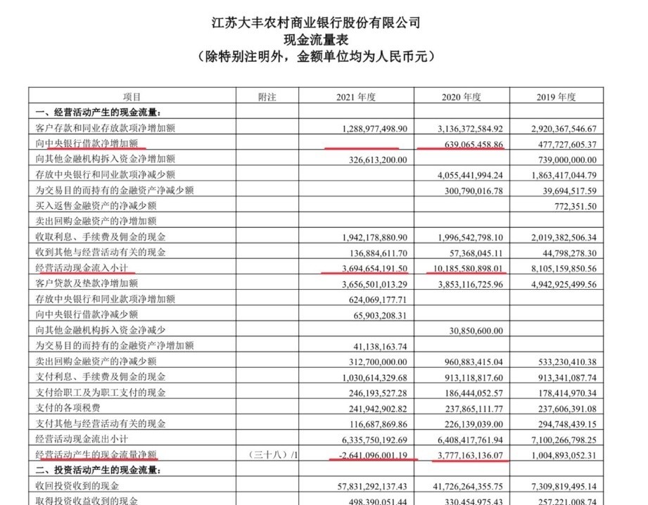 排队四年大丰农商行未过会，继<span class=