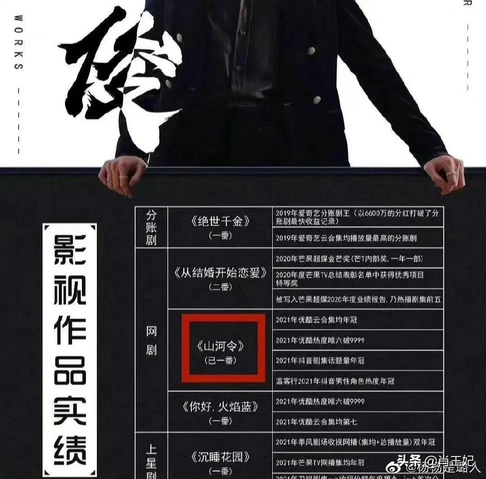 存个记录,寻艺前20数据排名 肖战占了17 个,肖战好牛