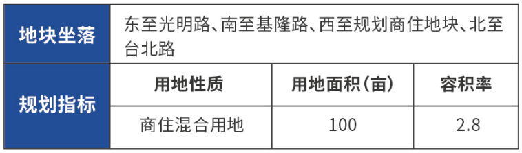 量少质优！浦口高新区2幅地块即将出让