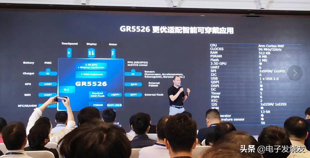 汇顶科技研发动态  NB-IoT芯片方案有哪些？_https://www.safeak.cn_新闻资讯_第3张