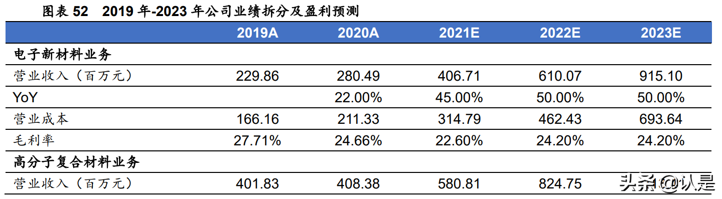 隆华科技研究报告：军民融合成效显现，电子光伏材料打开成长空间