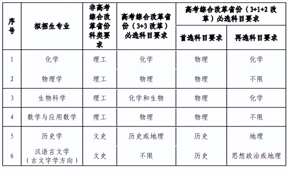 「高考指南」全网最全！强基计划发布最全高校汇总