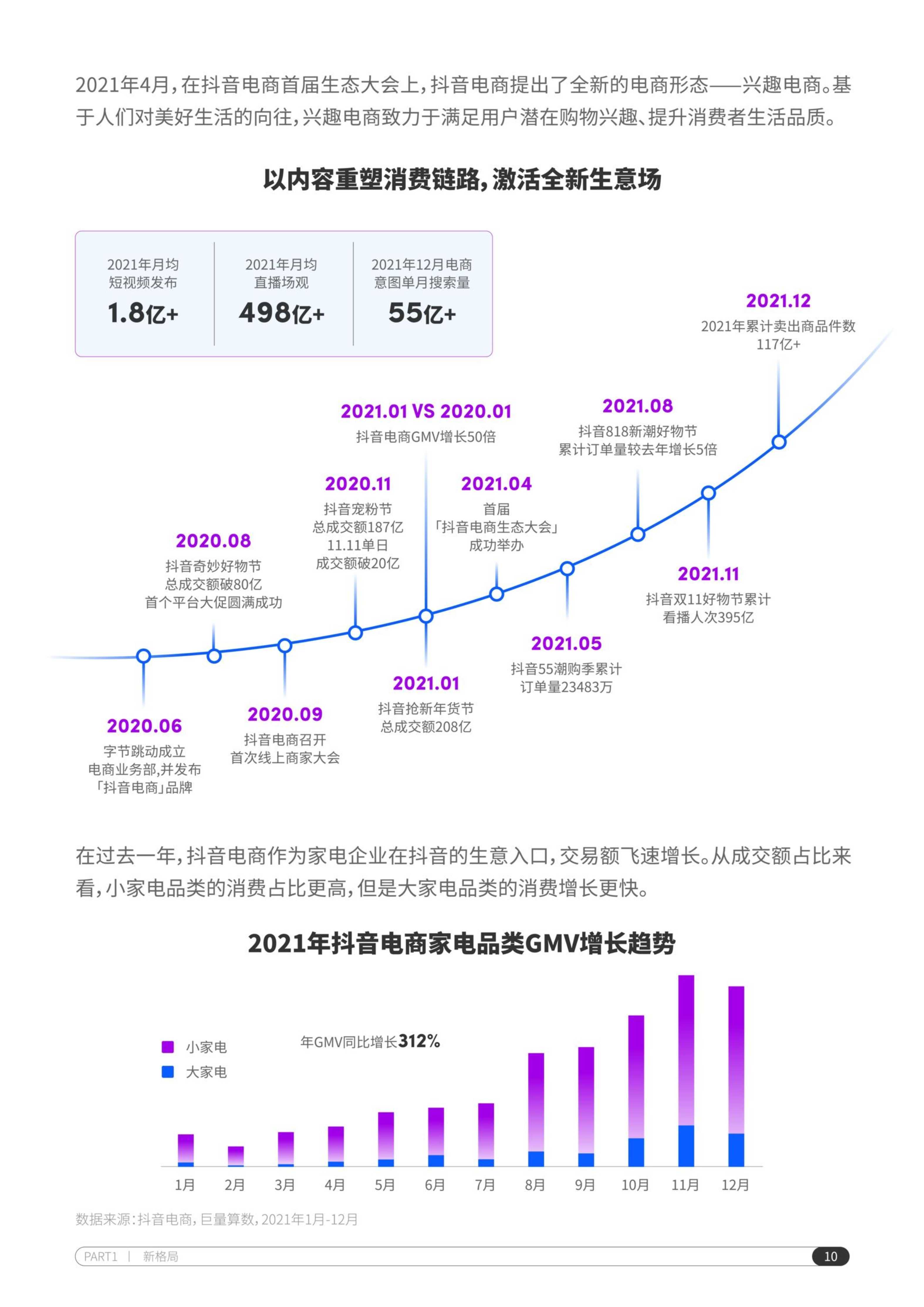 2022抖音电商家电行业洞察报告