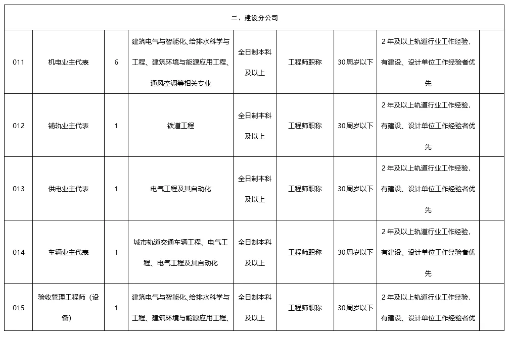 合肥地铁公司官网招聘（合肥市轨道交通社招24人）