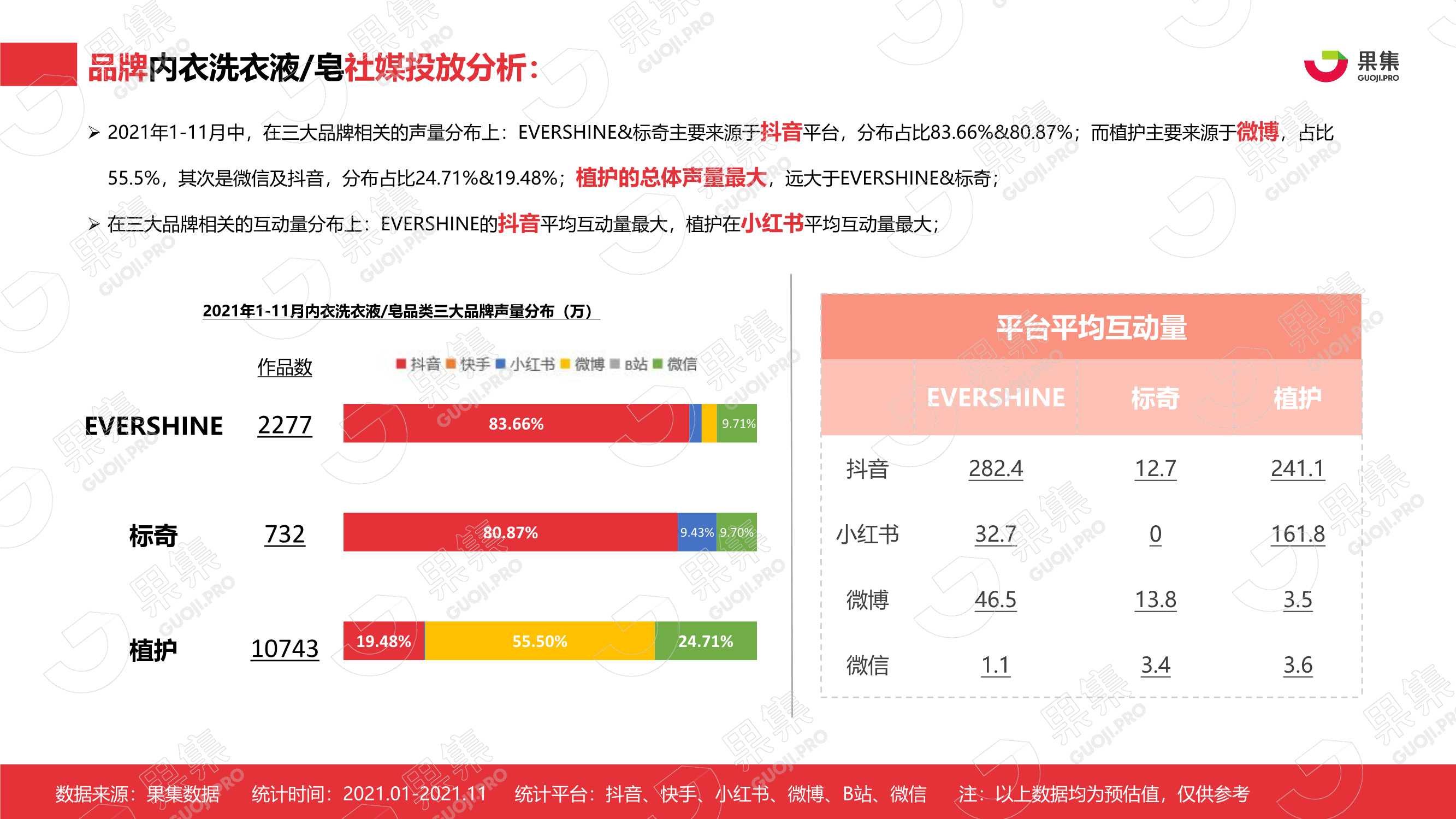 2021年内衣洗衣液皂行业社媒营销分析报告