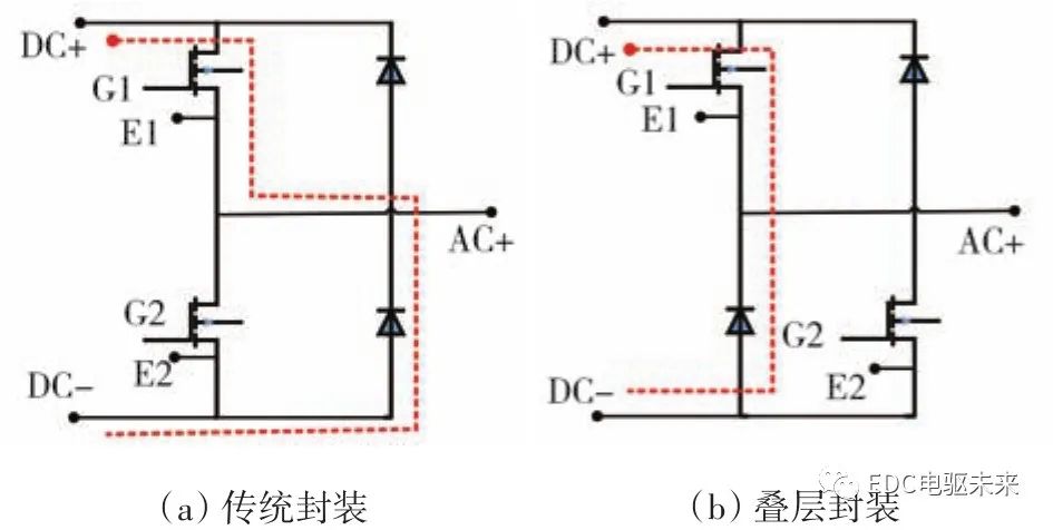 SiC功率模块封装技术