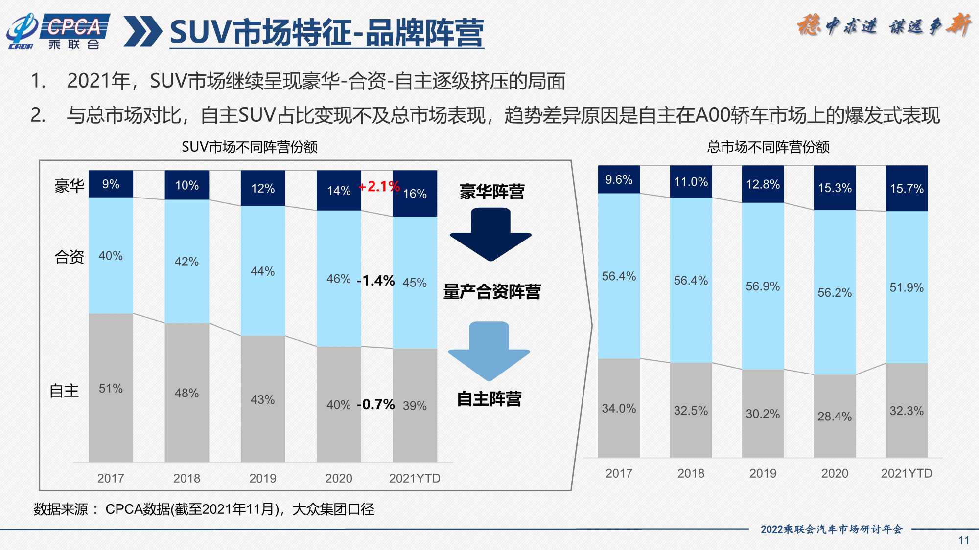 2021年SUV市场分析及2022年展望（一汽大众）