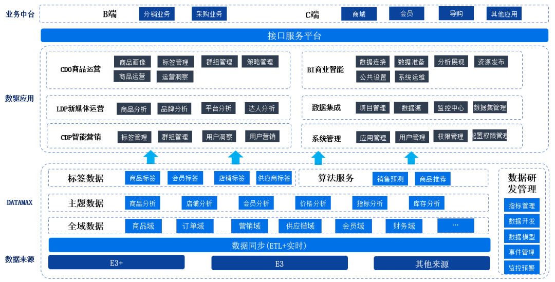 “2022数据中台TOP50”榜单发布，百胜软件再度上榜