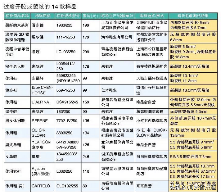 足力健老人鞋怎么样（老人鞋频频“翻车”，足力健关联公司负面消息频出，它的产品靠谱吗？）