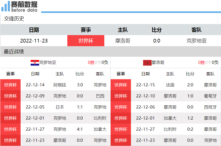足球比賽在哪個平臺看（CCTV5直播克羅地亞vs摩洛哥：小組賽后再相遇 格子軍力擒大黑馬）