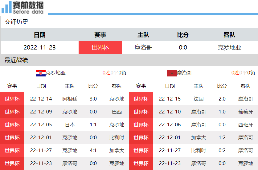 足球比赛在哪个平台看（CCTV5直播克罗地亚vs摩洛哥：小组赛后再相遇 格子军力擒大黑马）