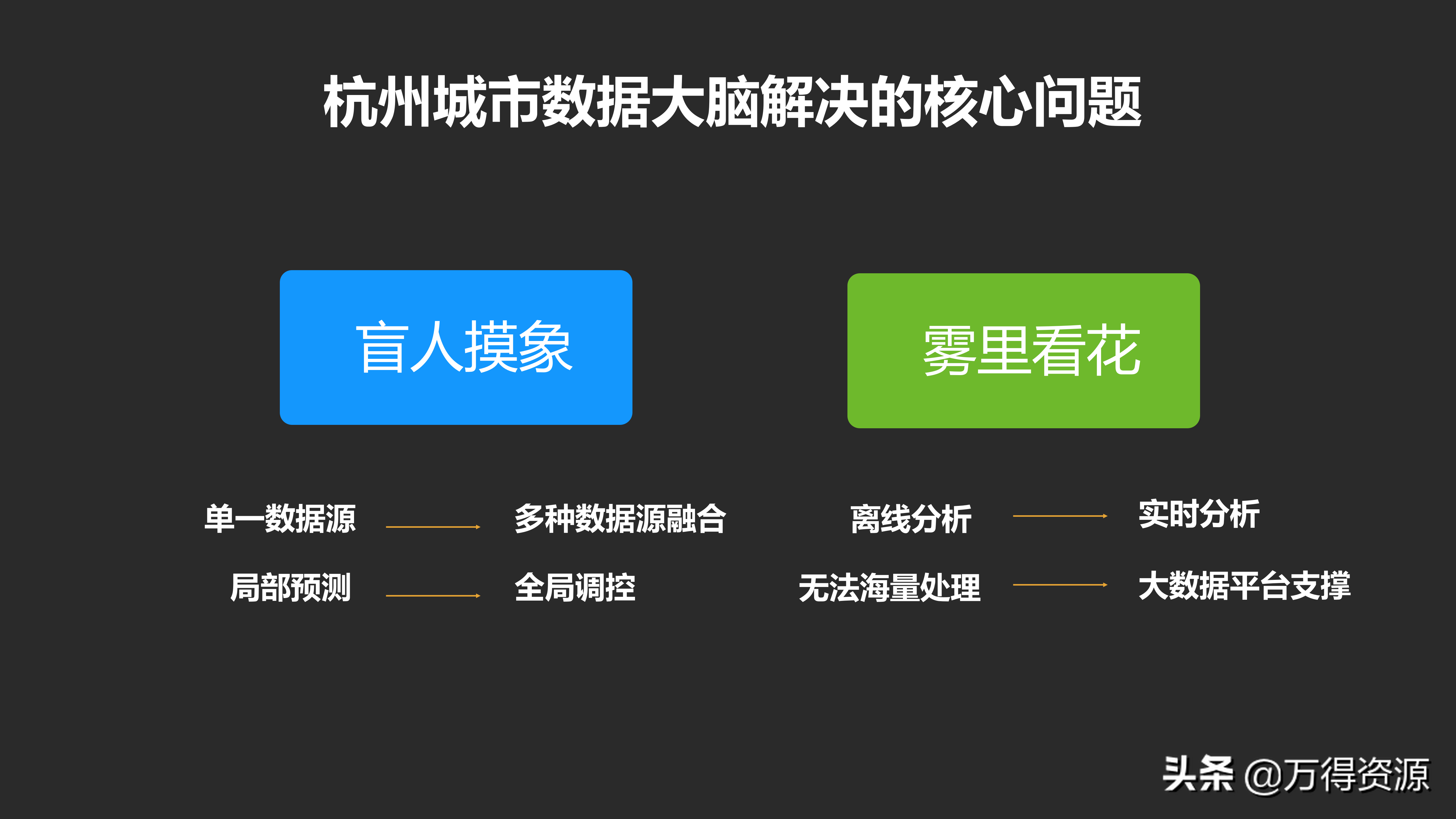 城市数据大脑项目（汇报方案）PPT
