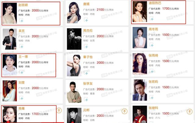 明星代言报价一览表2022年明星代言费用曝光