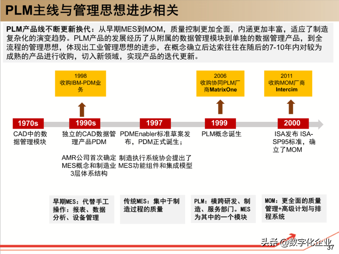 190页PPT读懂工业软件巨头达索Dassault