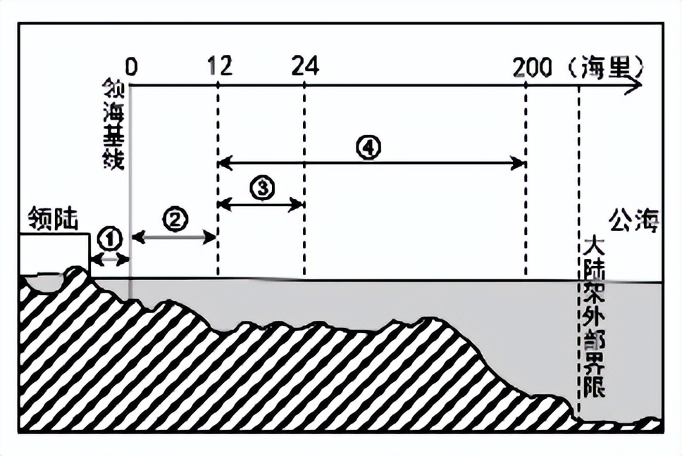 湘教版高一地理期中考试试卷（第二册前四章）附答案