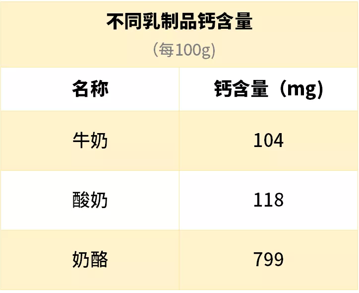 钙含量是牛奶的7倍，宝宝1岁以后，一定要多吃这个食物（附食谱）