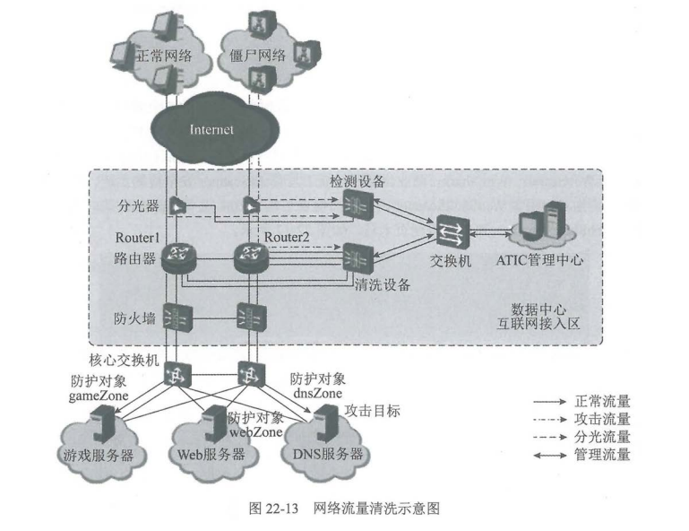 软考-信息安全工程师学习笔记109—网站安全保护机制与技术方案