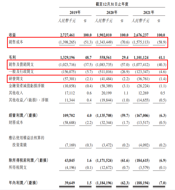 业绩由盈转亏，只管卖货不管售后？友宝IPO无人零售行业能否回温