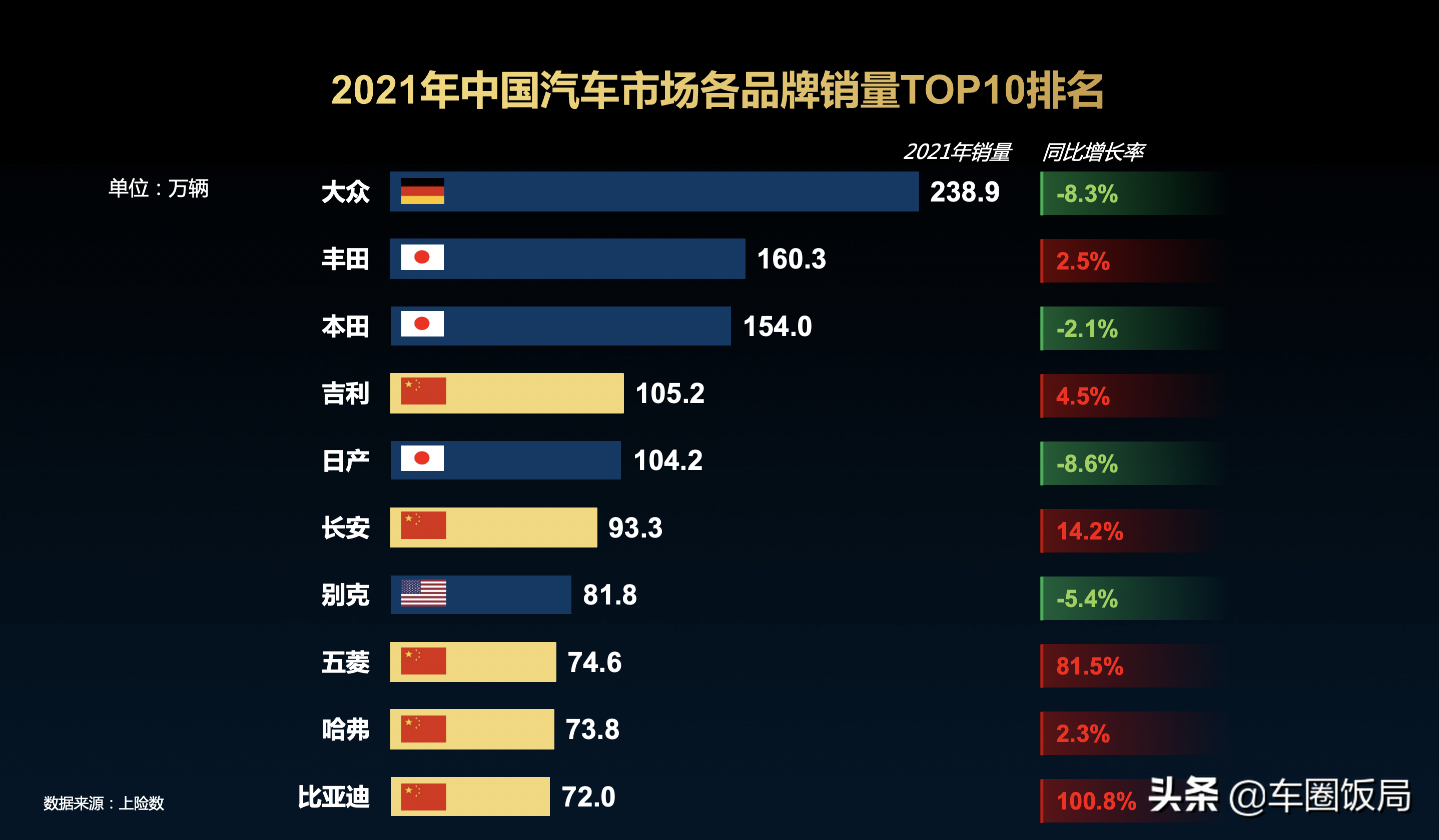 2021年汽车行业回顾及2022年汽车行业展望