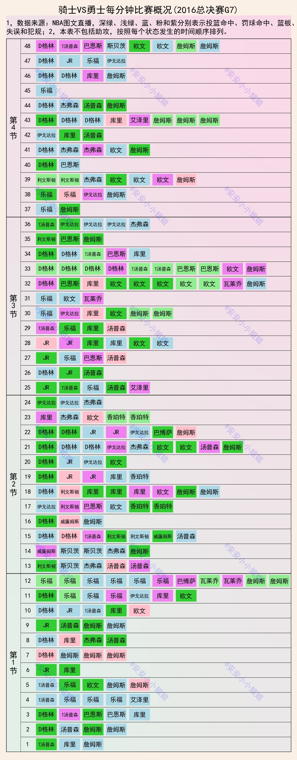 2016年nba总决赛第七场（2016年总决赛G7复盘：决胜时刻，詹姆斯和库里都在做什么？）-趣拿体育