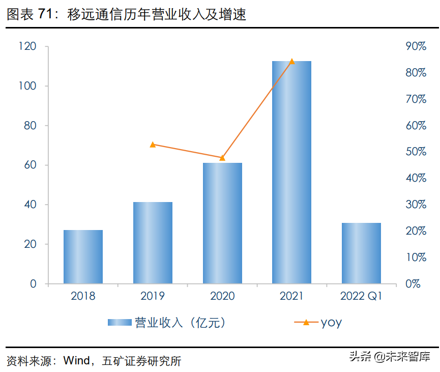 通信模组行业研究：物联网信息之源，创新与成本红利开启新阶段