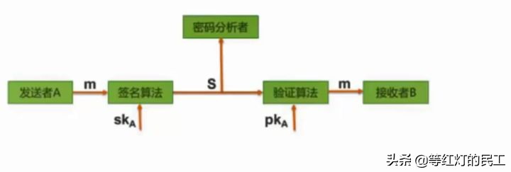 备考高级系统分析师-信息安全-信息系统安全-信息安全技术
