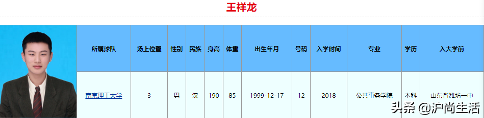 打cba需要读到哪里(球打得比你好,学习也比你好！2022年CBA选秀大学生就读学校和专业)