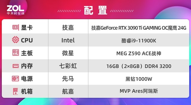 技嘉RTX 3090 Ti评测 它来晚了吗？