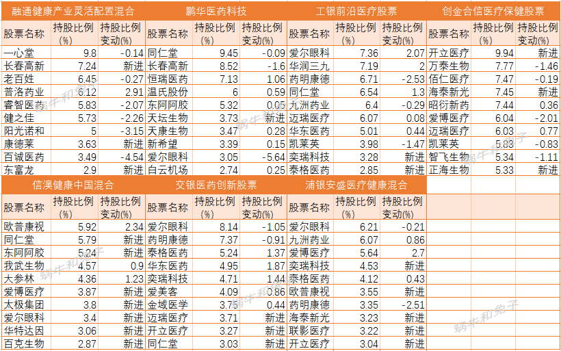 消费基金排名前十（消费类最好的基金）-第8张图片-昕阳网