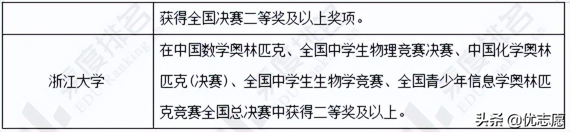 物理好的考生快来了解，物理学类专业强基计划招生分析