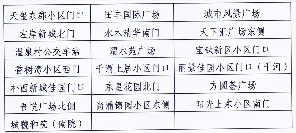 宝鸡高新区设置19个临时核酸检测点 全力保障复工复产