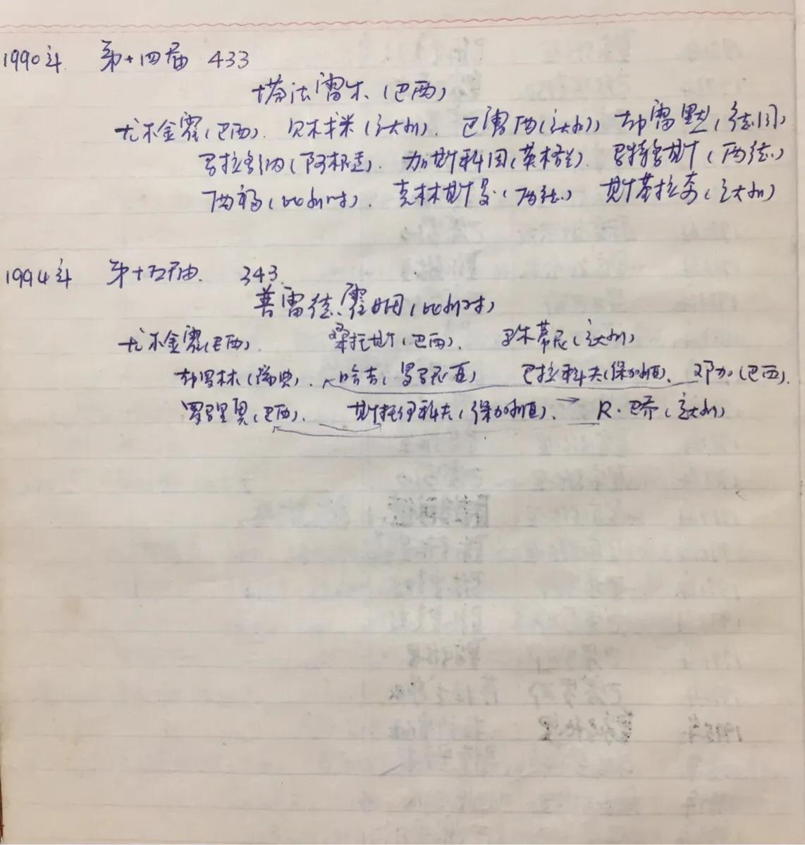 90年世界杯德国首发阵容名单(「最佳阵容回顾篇」之1990世界杯最佳阵容（3-4-3）)